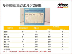 爱他美抗过敏系列配方奶粉 1段 600g - 600g Aptamil HA 1